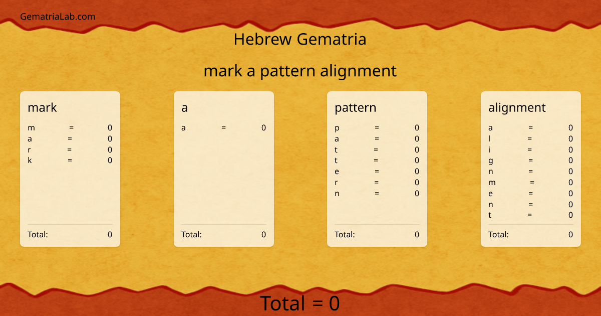mark a pattern alignment in hebrew Gematria